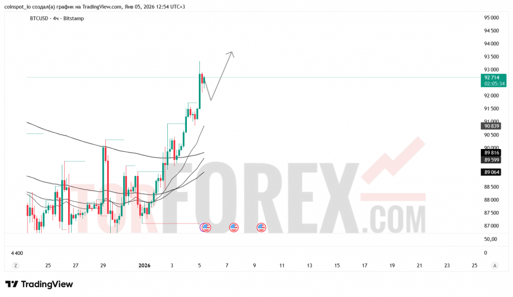 BTCUSD-prognoz-06.01.2026