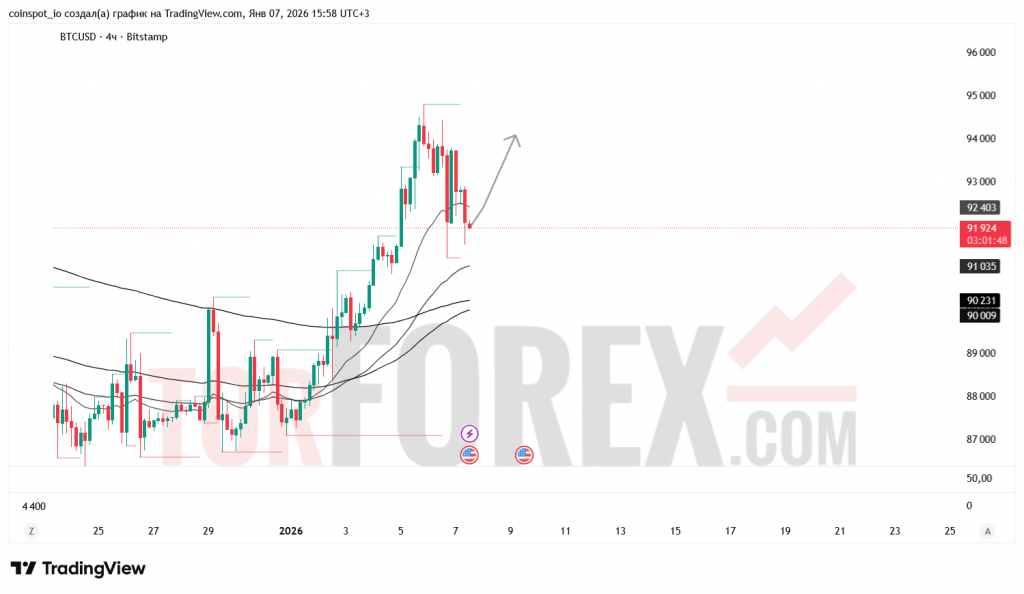 btcusd-prognoz-08.01.2026
