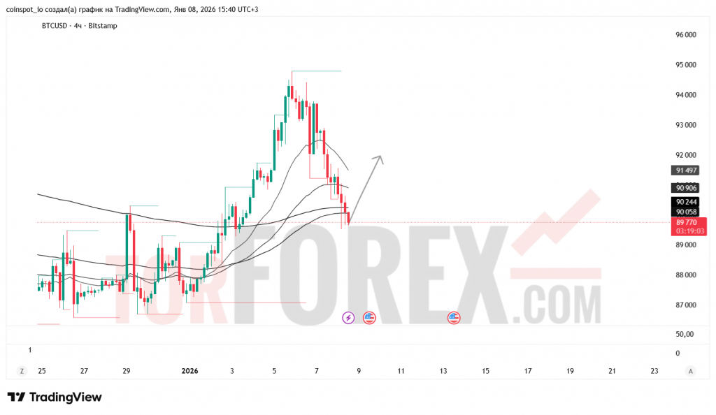 btcusd-prognoz-09.01.2026