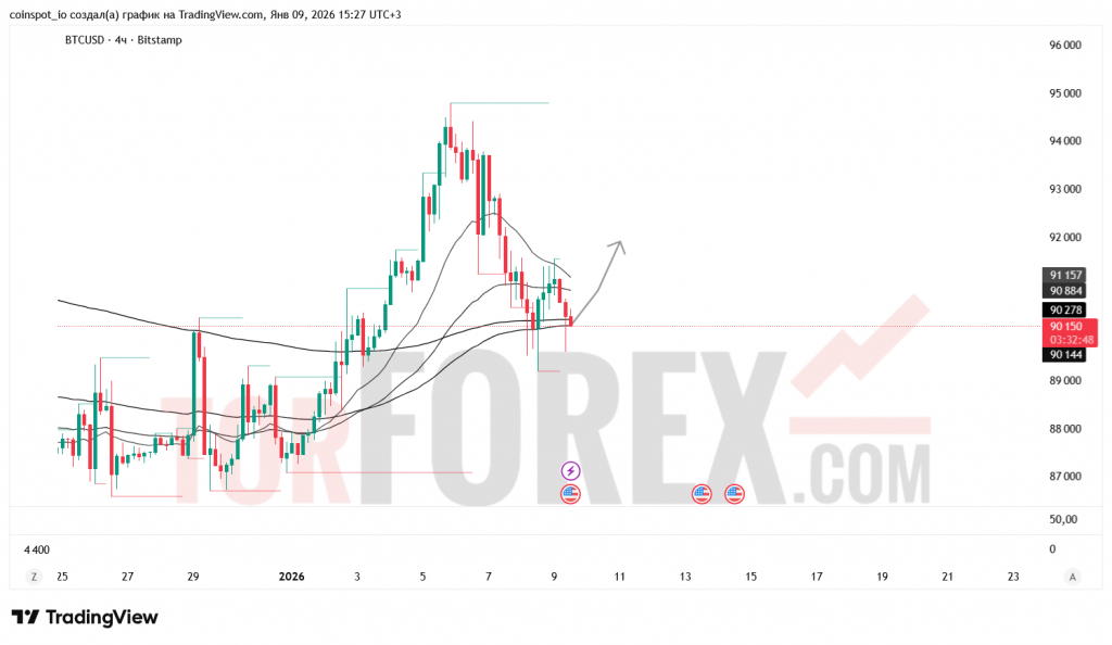 btcusd-prognoz-10.01.2026