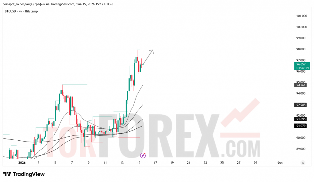 btcusd-prognoz-16.01.2026