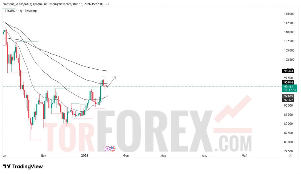 btcusd-prognoz-18-25.01.2026