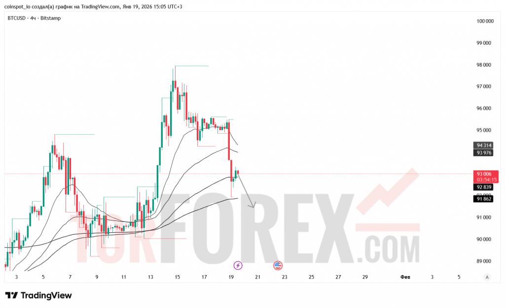 btcusd-prognoz-20.01.2026