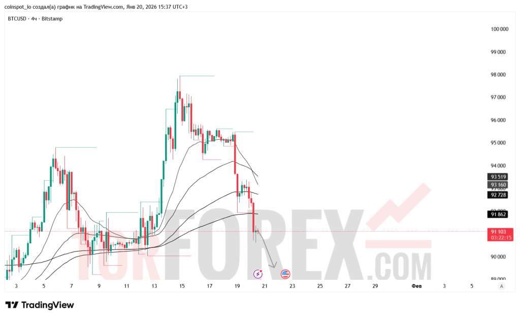 btcusd-prognoz-21.01.2026