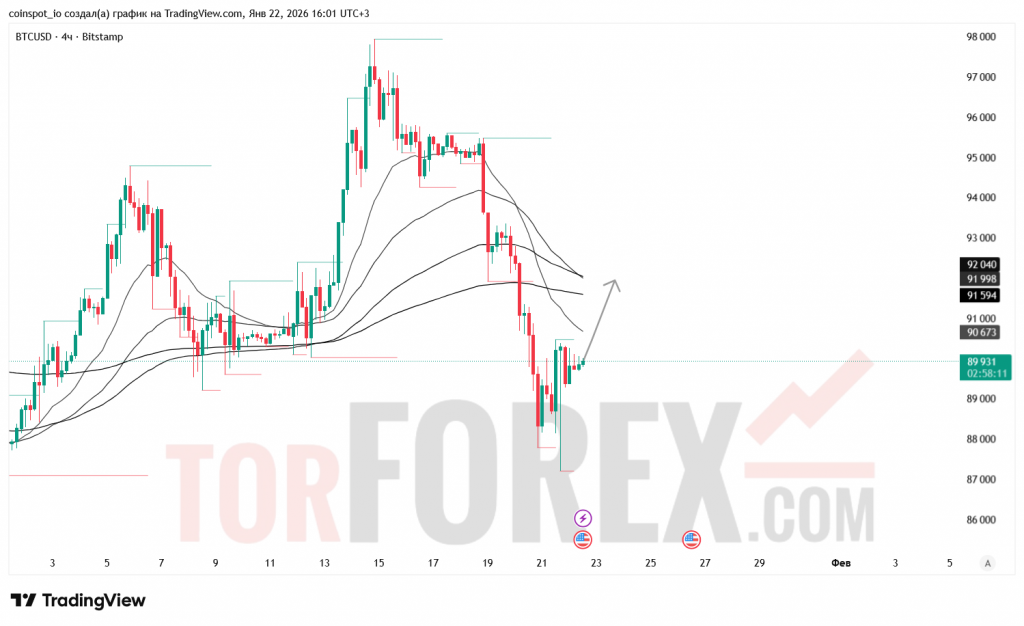 btcusd-prognoz-23.01.2026