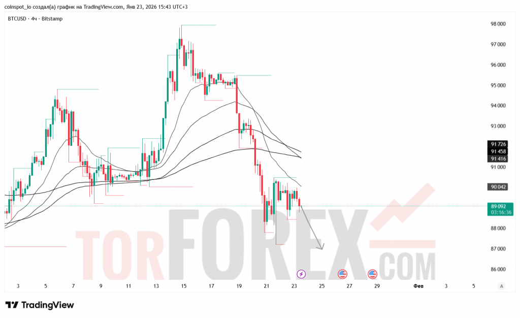 btcusd-prognoz-24.01.2026