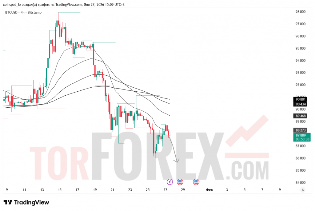 btcusd-prognoz-28.01.2026