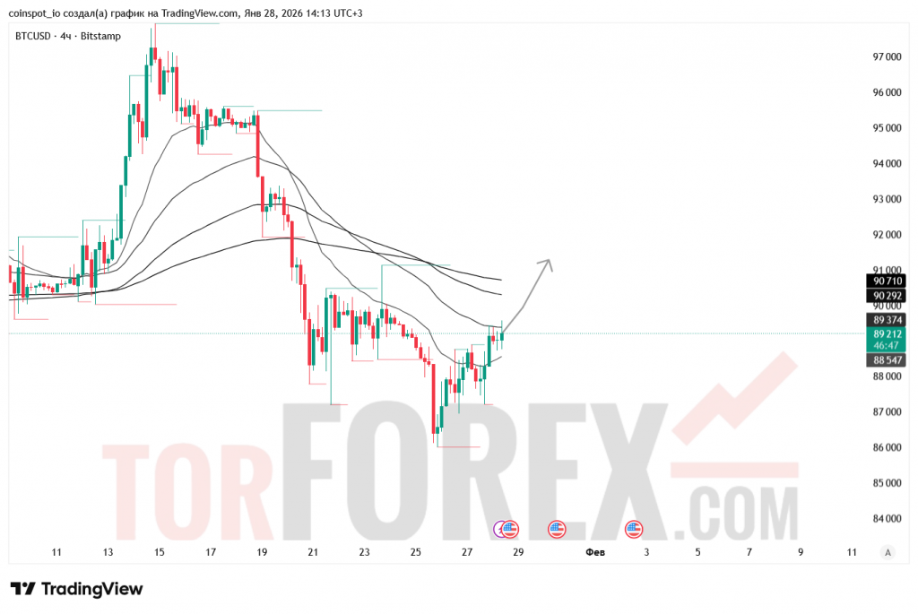 btcusd-prognoz-29.01.2026