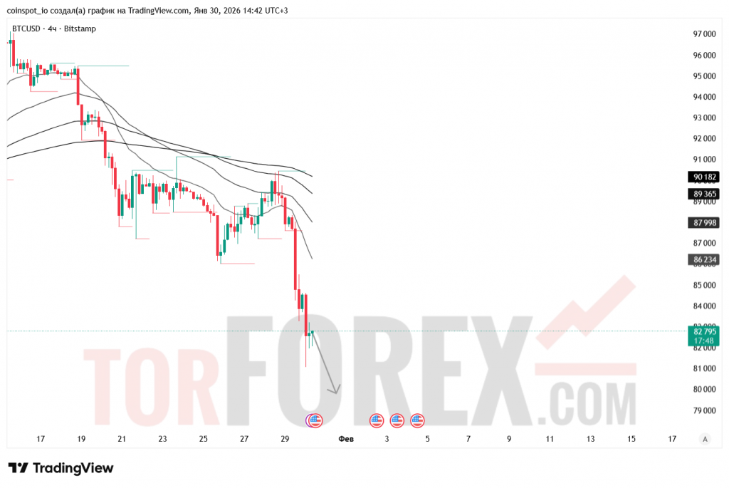 btcusd-prognoz-31.01.2026