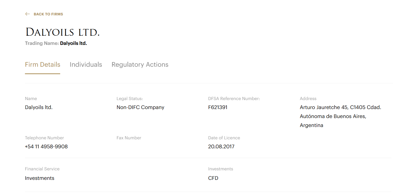 dalyoils инвестиции dalyoils инвестиции