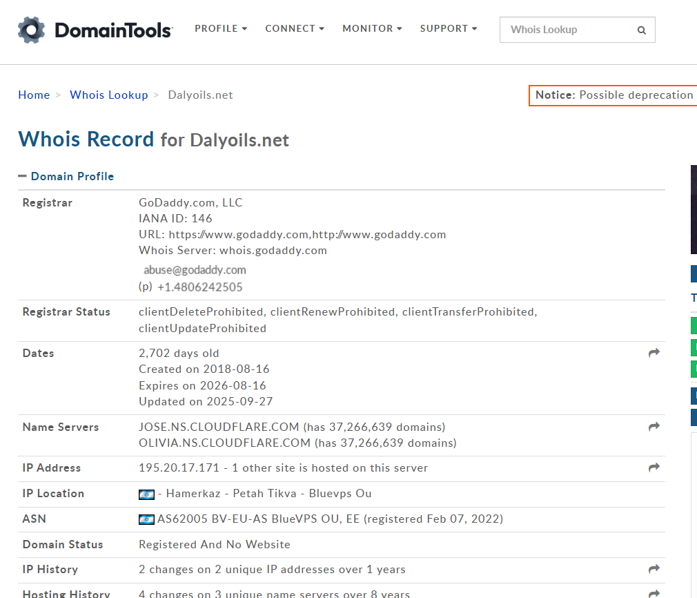 dalyoils net биржа dalyoils net биржа