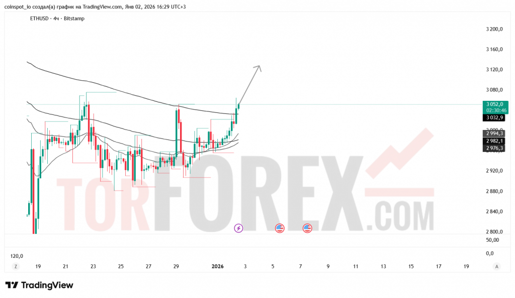 ethusd-prognoz-03.01.2026