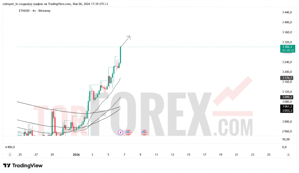 ethusd-prognoz-07.01.2026
