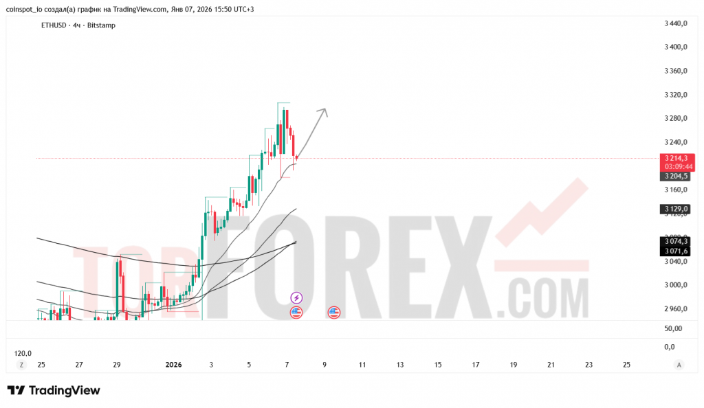 ethusd-prognoz-08.01.2026
