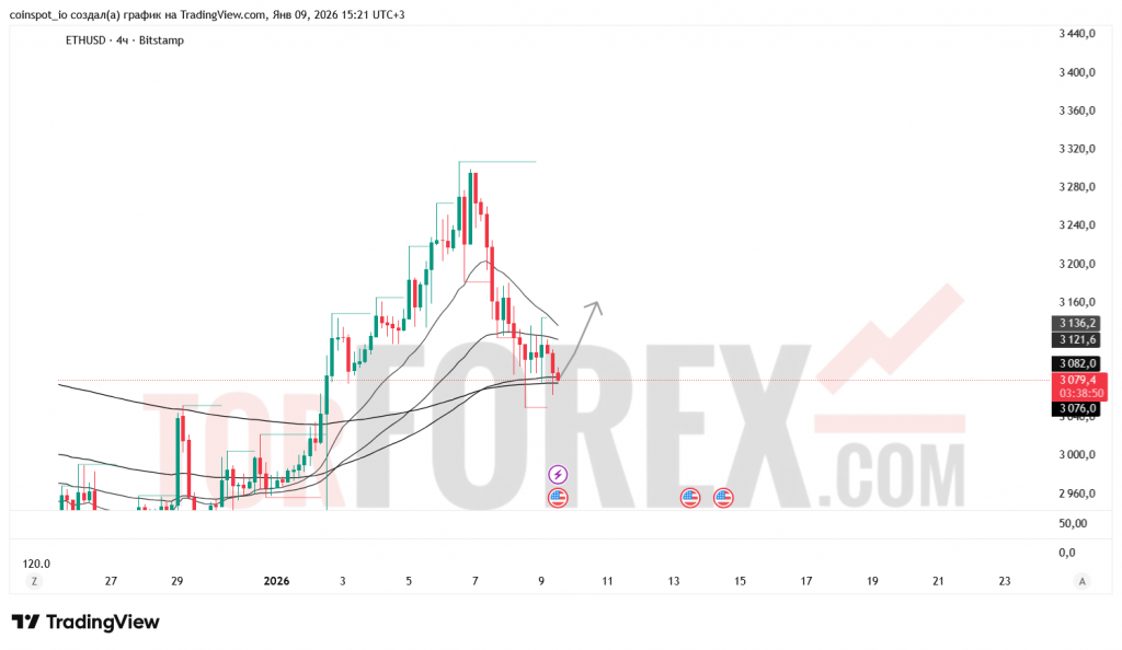 ethusd-prognoz-10.01.2026