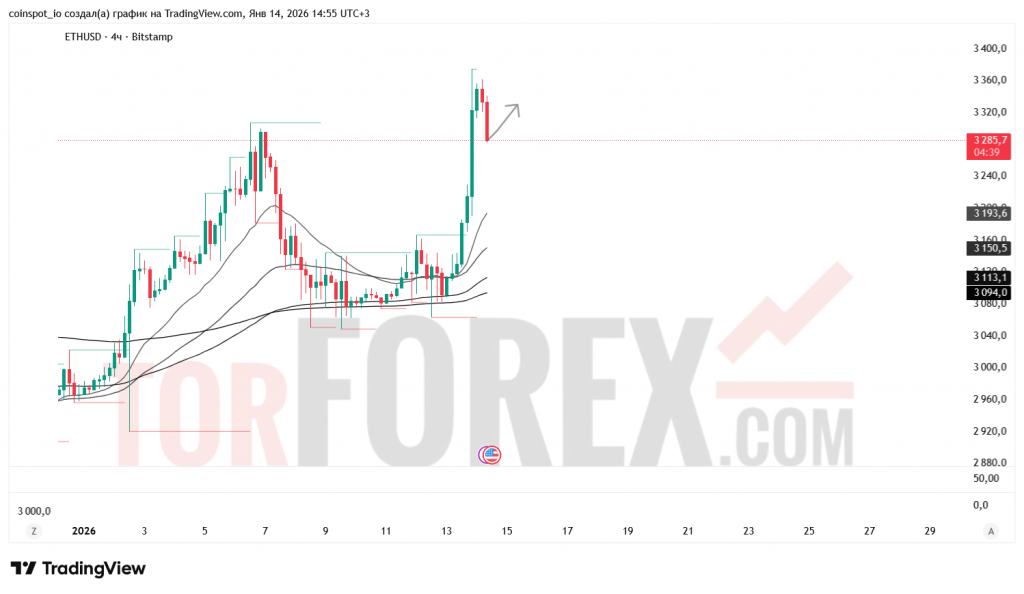 ethusd-prognoz-15.01.2026