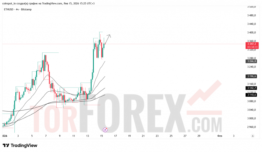 ethusd-prognoz-16-01-2026-2