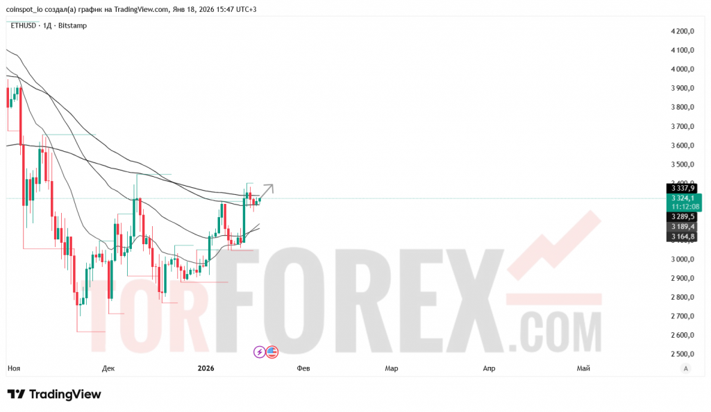 ethusd-prognoz-18-25.01.2026