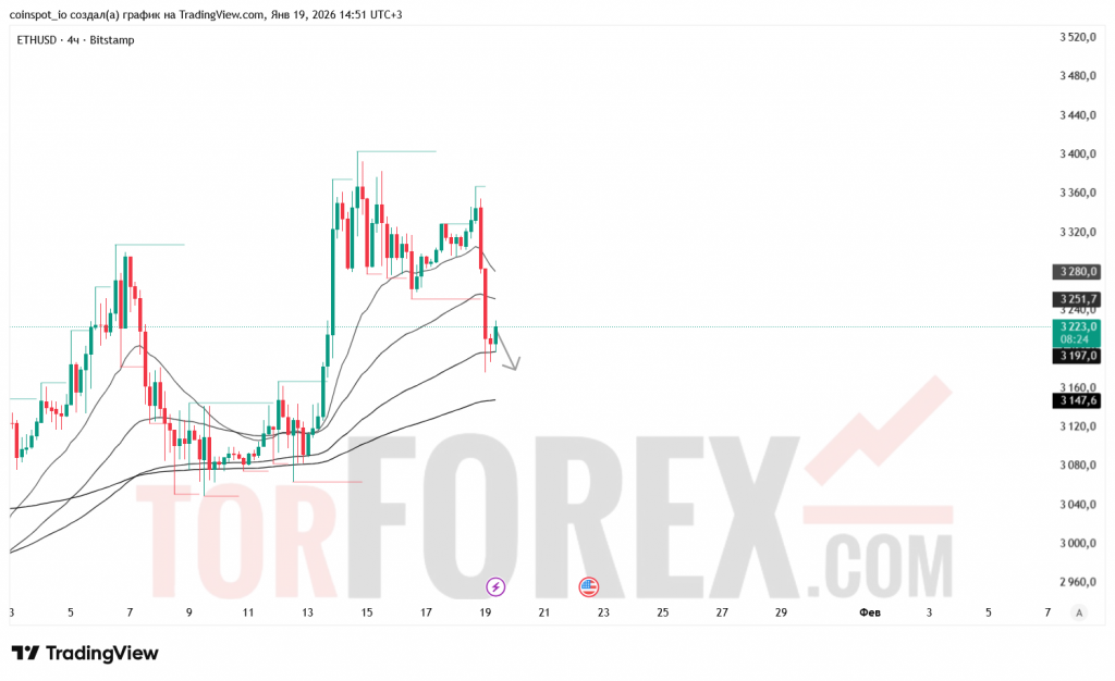 ethusd-prognoz-20.01.2026