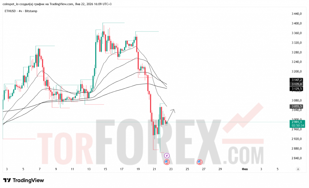 ethusd-prognoz-23.01.2026
