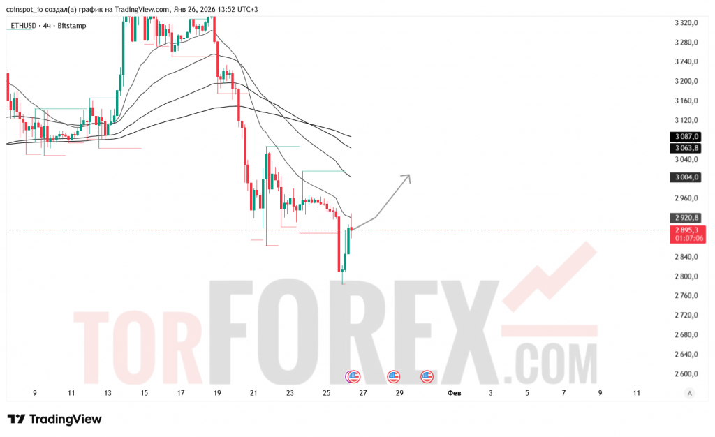 ethusd-prognoz-27.01.2026