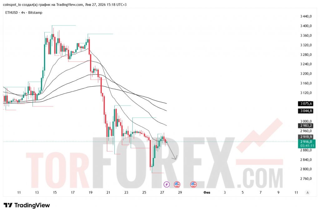 ethusd-prognoz-28.01.2026
