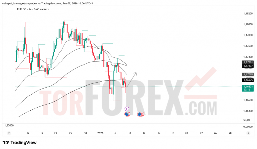 eurusd-prognoz-08.01.2026