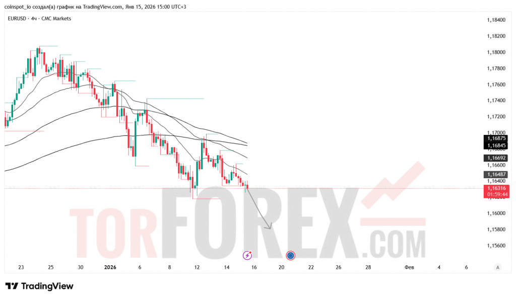 eurusd-prognoz-16.01.2026