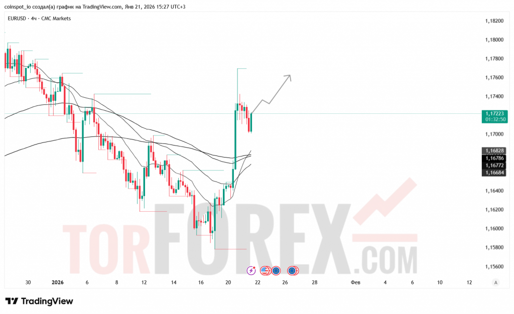 eurusd-prognoz-22.01.2026