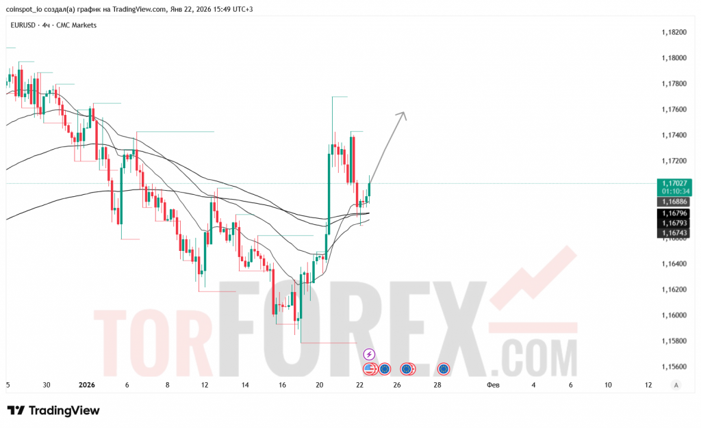 eurusd-prognoz-23.01.2026