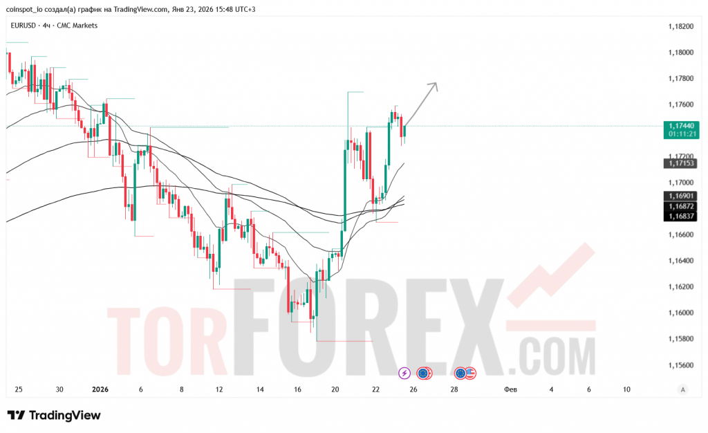 eurusd-prognoz-24.01.2026