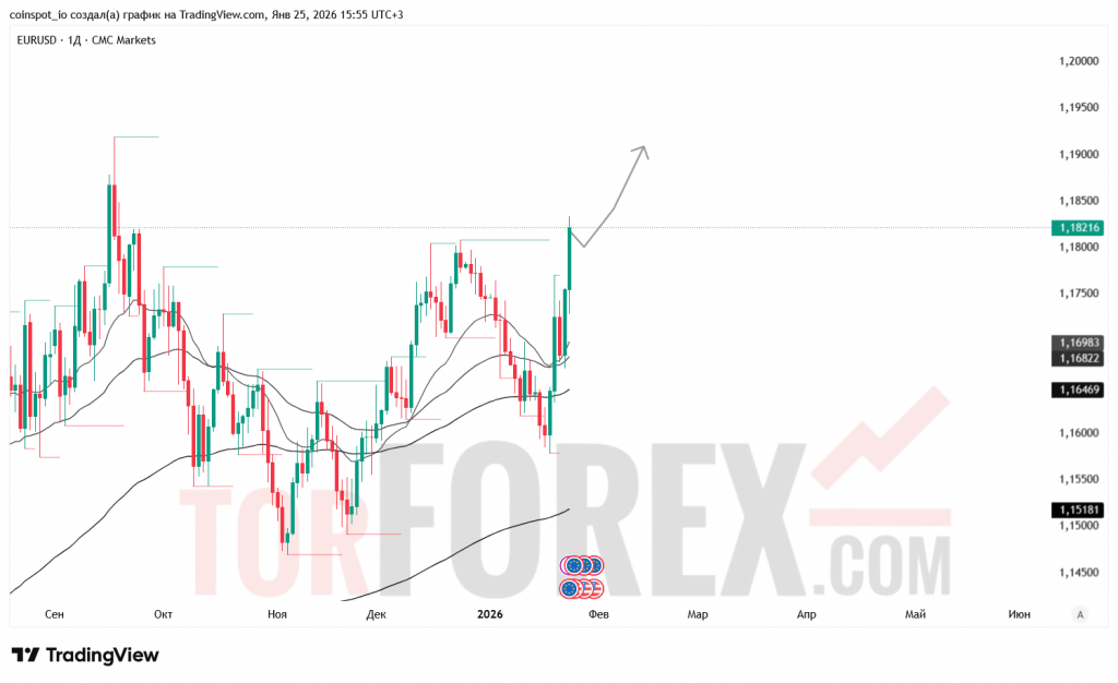 eurusd-prognoz-25.01.2026-01.02.2026