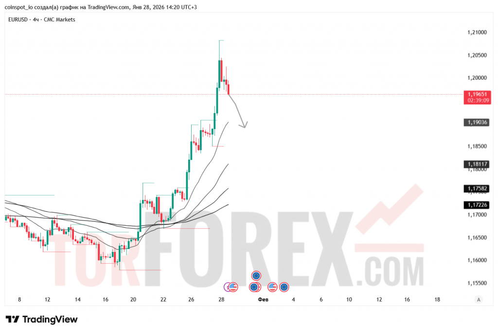 eurusd-prognoz-29.01.2026