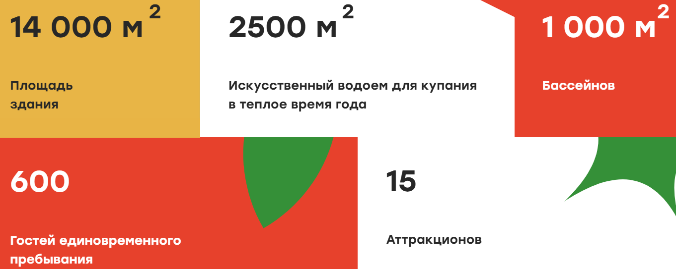«Фанпарк» Чиллябинск «Фанпарк» Чиллябинск