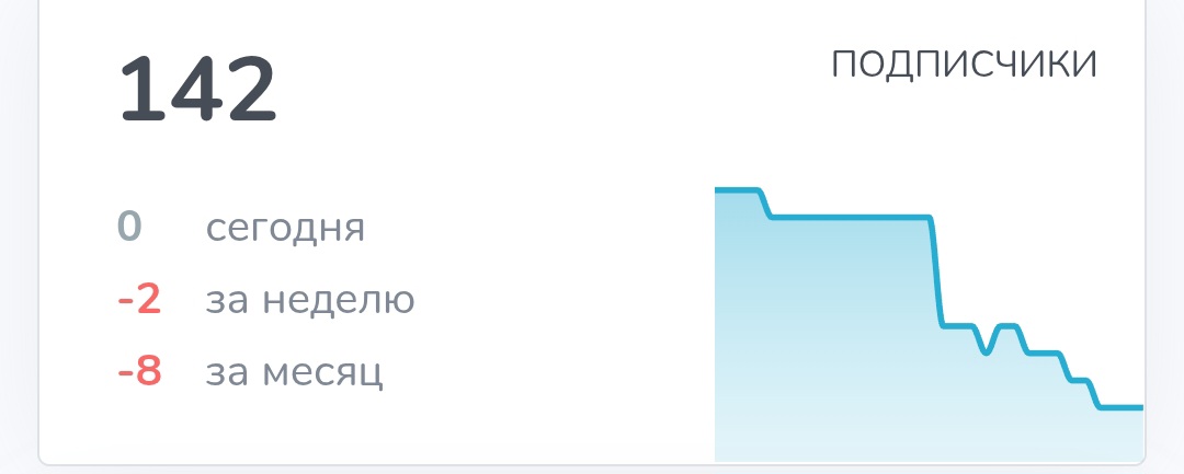 финлайн Linejul финлайн Linejul