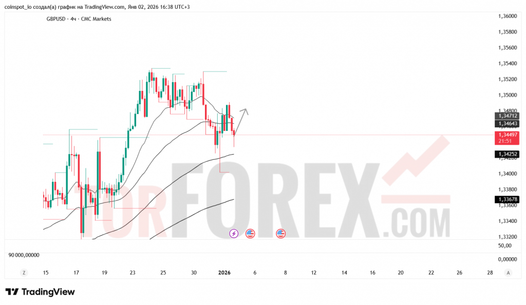 gbpusd-prognoz-03.01.2026