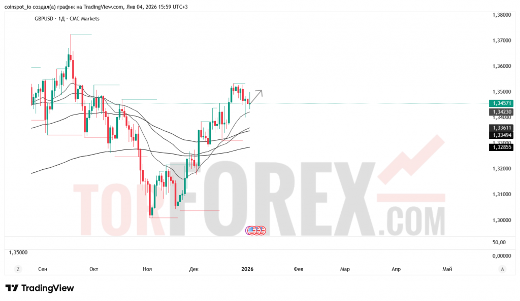 gbpusd-prognoz-04-11.01.2026