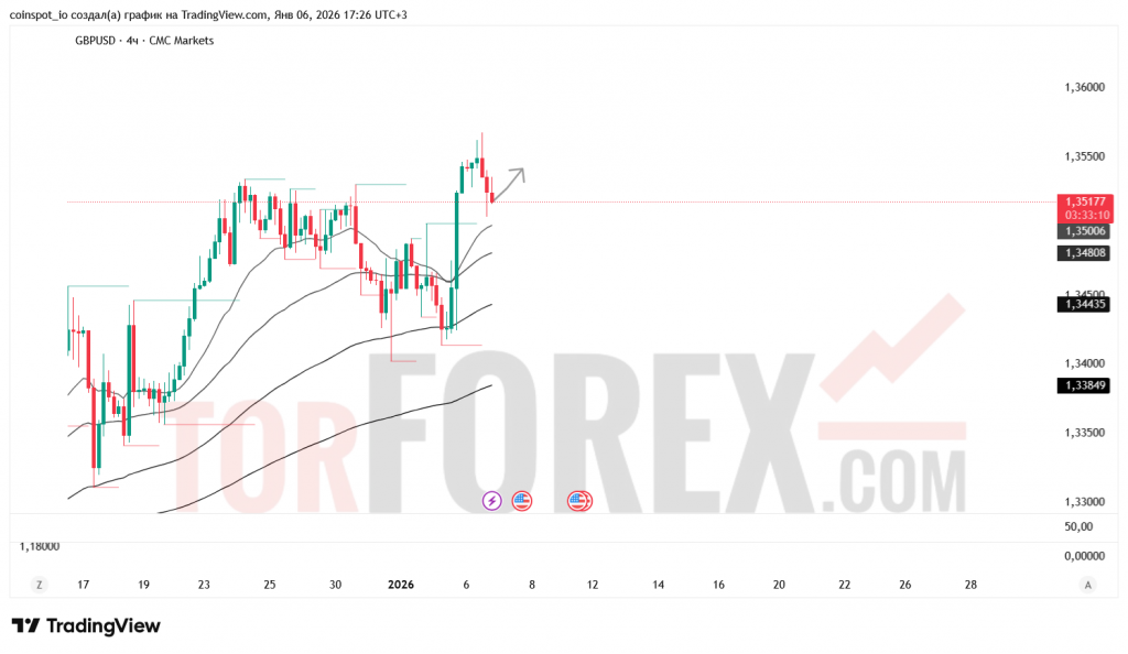 gbpusd-prognoz-07.01.2026