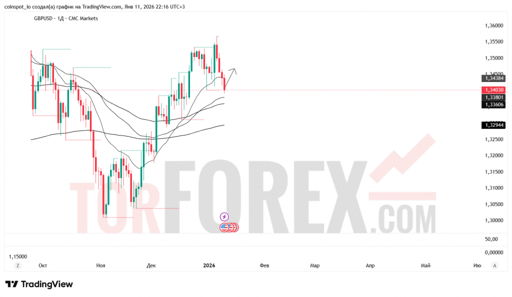 gbpusd-prognoz-11-18.01.2026