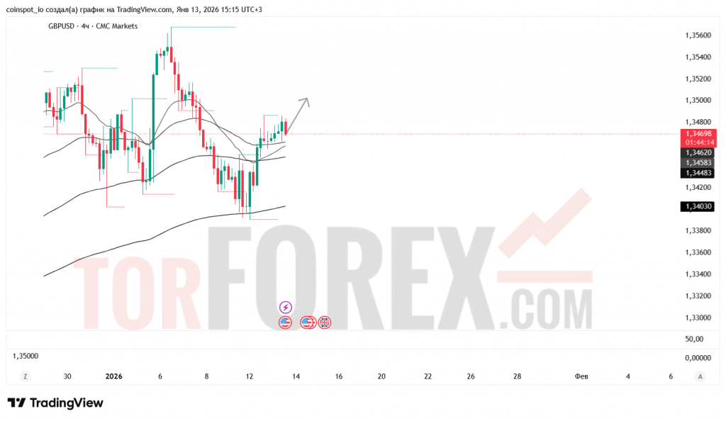 gbpusd-prognoz-14.01.2026