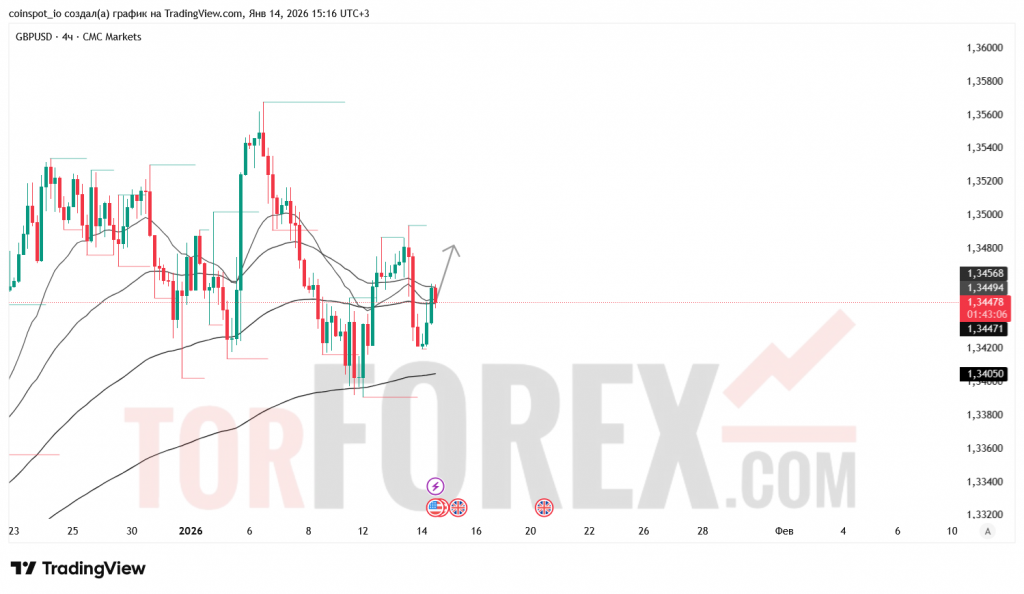 gbpusd-prognoz-15.01.2026