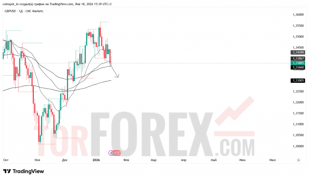 gbpusd-prognoz-18-25.01.2026