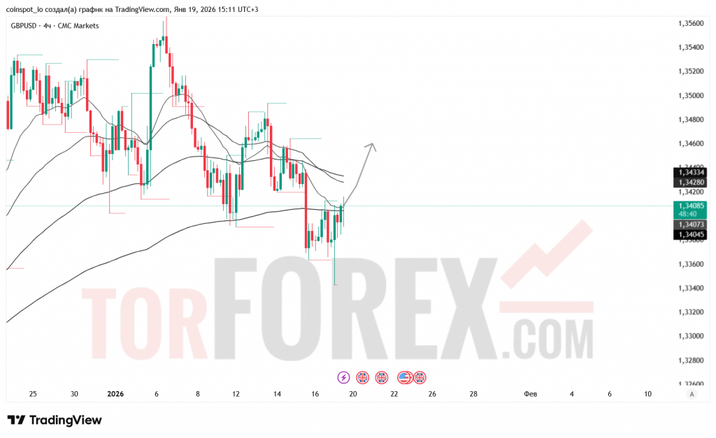 gbpusd-prognoz-20.01.2026