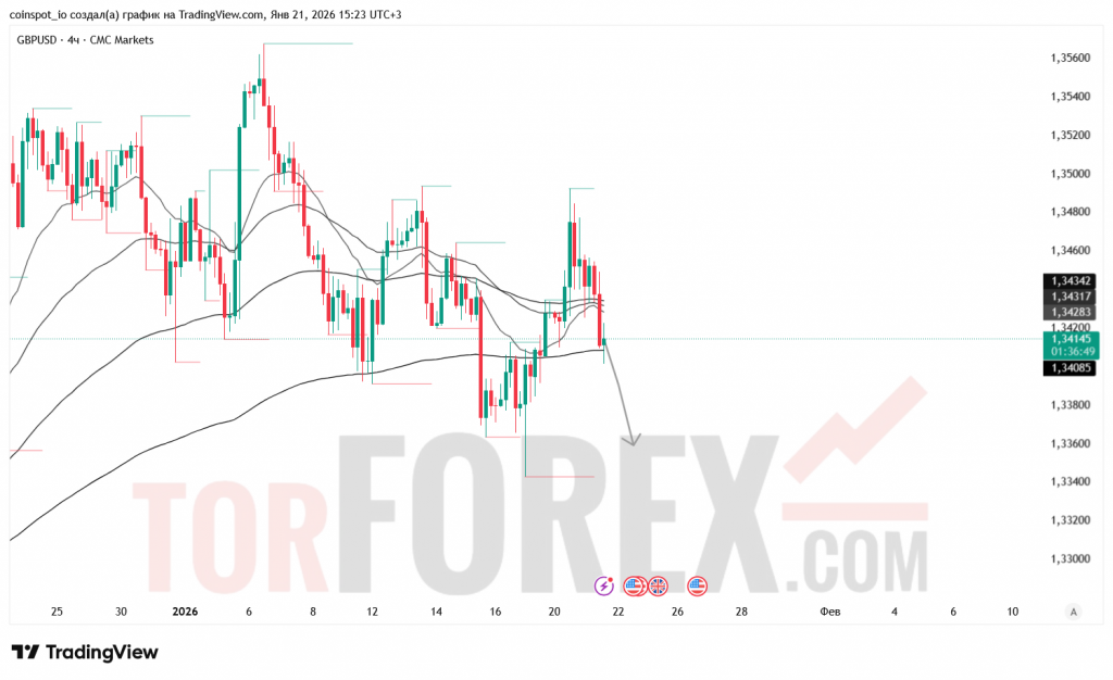gbpusd-prognoz-22.01.2026