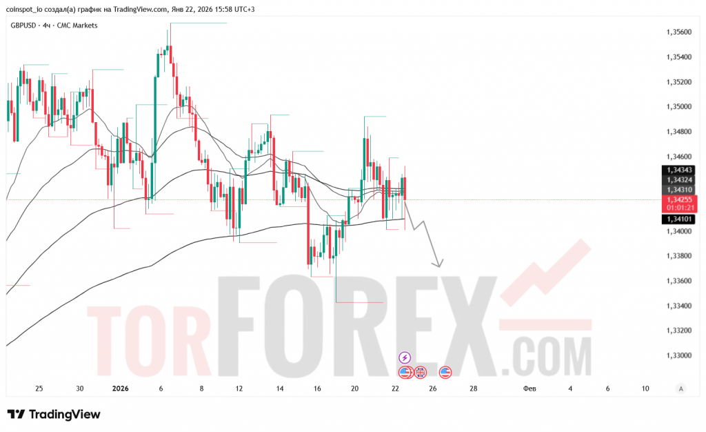 gbpusd-prognoz-23.01.2026