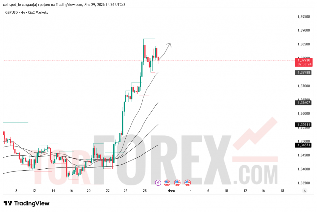 gbpusd-prognoz-30-01-2026