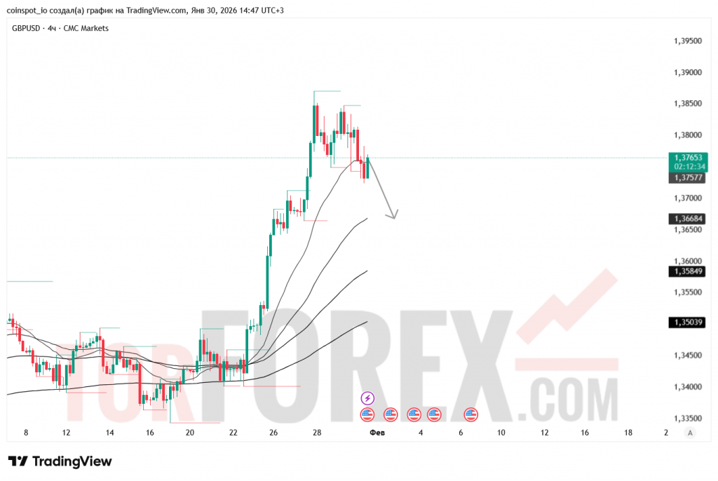 gbpusd-prognoz-31-01-2026