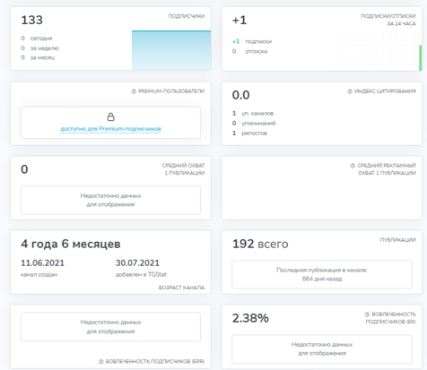 город денег инвестиционная платформа город денег инвестиционная платформа