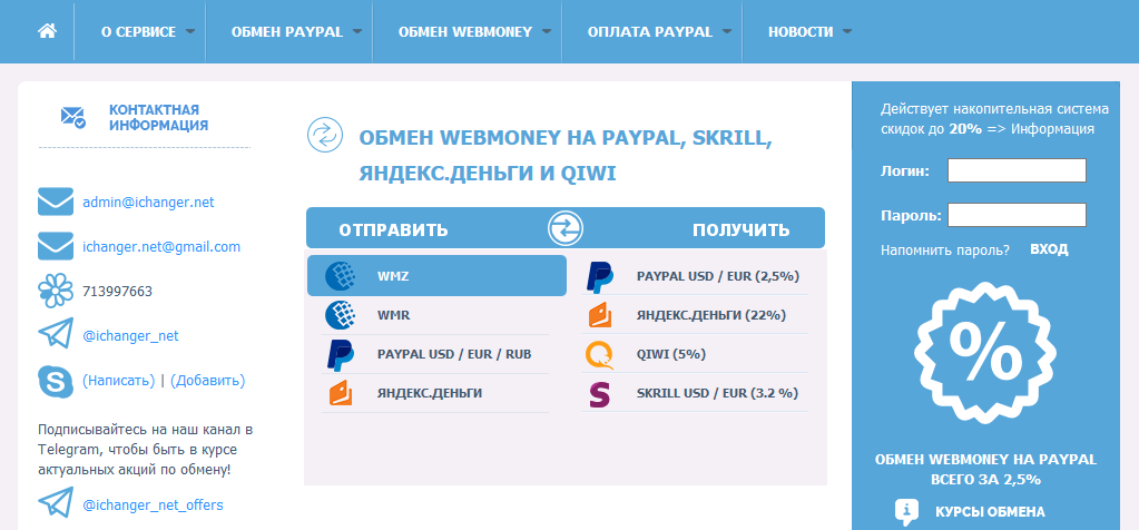 ichanger отзывы ichanger отзывы