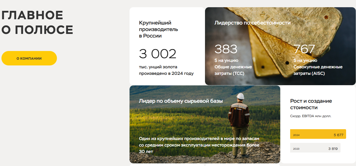 инвестиции полюс инвестиции полюс